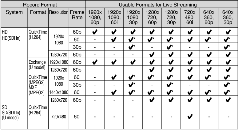 GY-HC900 Liestreaming Format1